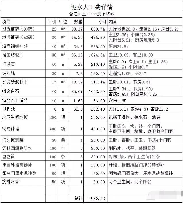 中欧体育最新地址：建议收藏！完整的家装清单从装修材料到家具尺寸都有了