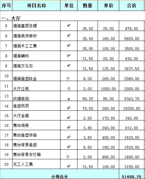 成都金堂县金云府保租房项目概况（地址＋面积＋装修）